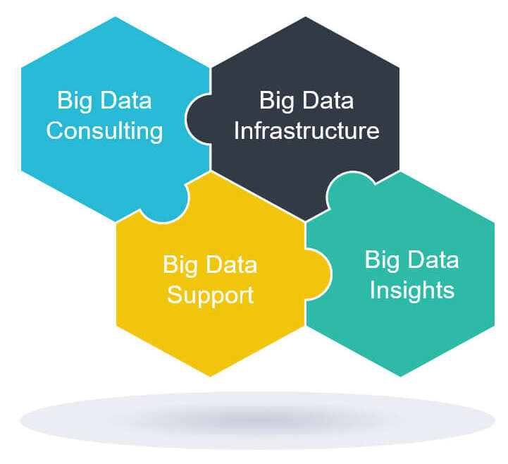 BigData